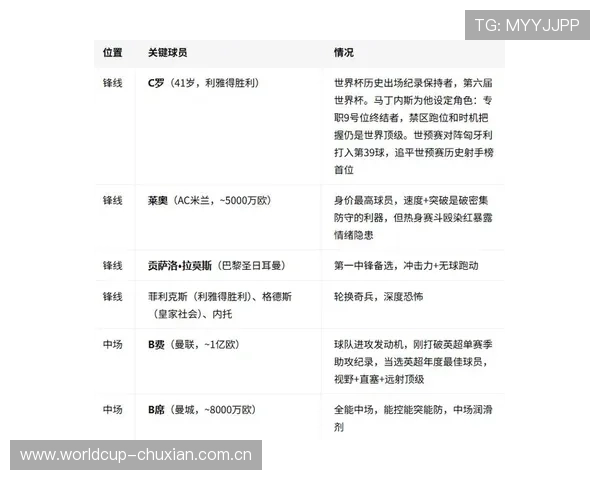 世界杯葡萄牙VS民主刚果比赛前瞻:球队实力对比、关键球员表现及比赛预测 世界杯葡萄牙VS民主刚果比赛前瞻:球队实力对比、关键球员表现及比赛预测